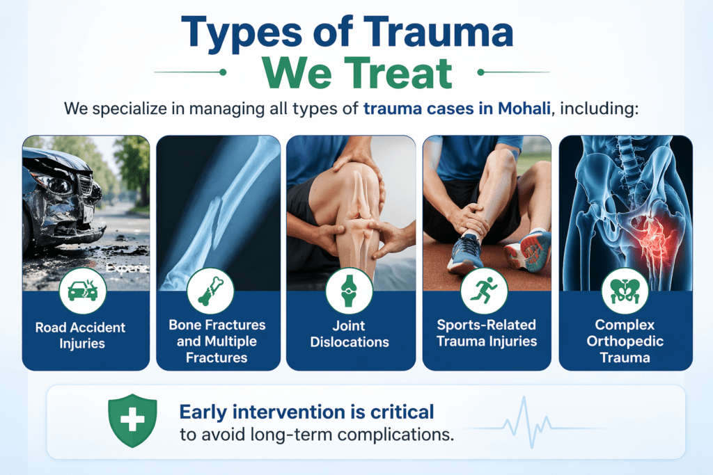 trauma surgery Mohali accident injury treatment Chandigarh emergency care Srinagar